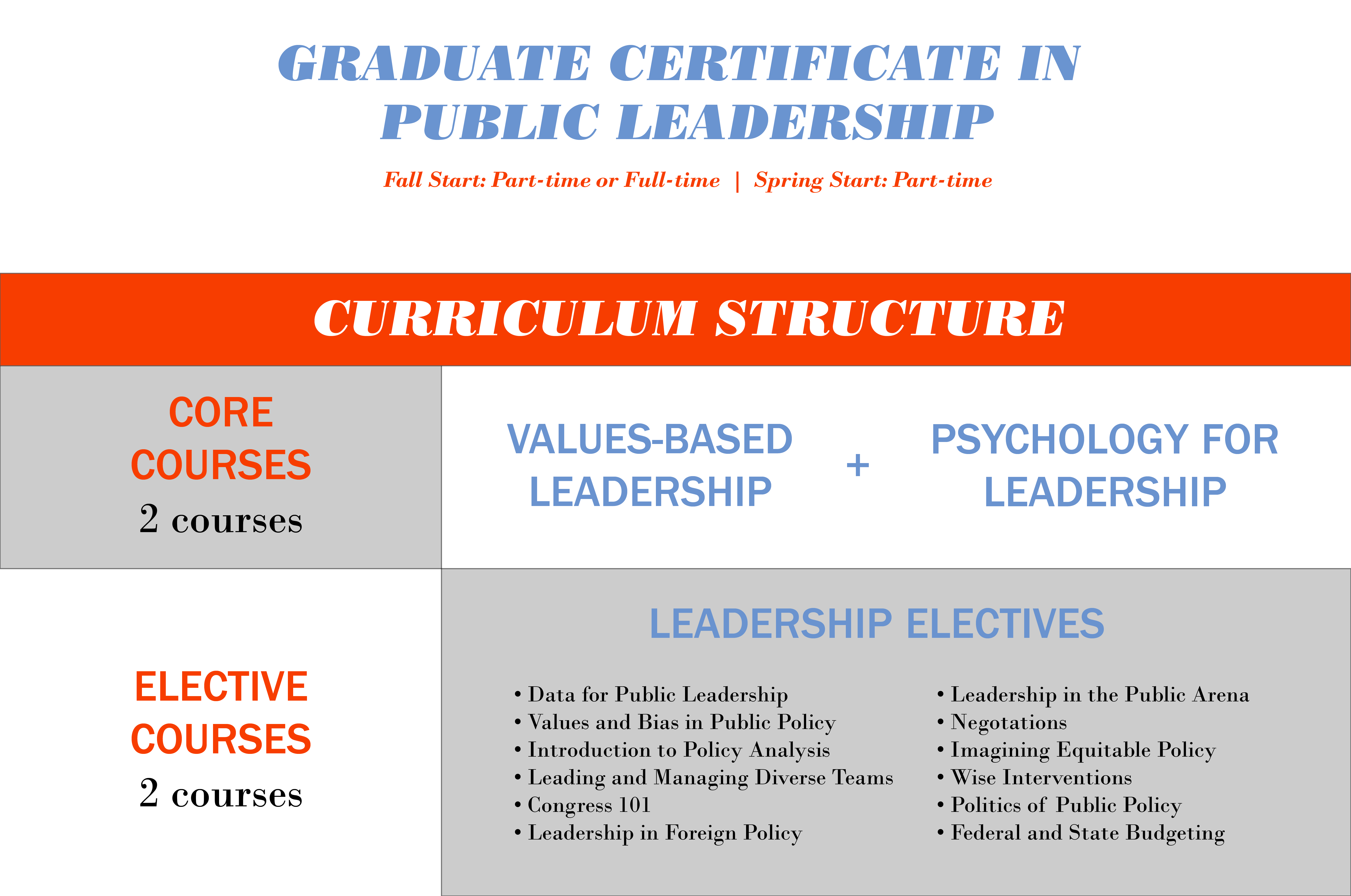 Graduate Certificate of Public Leadership