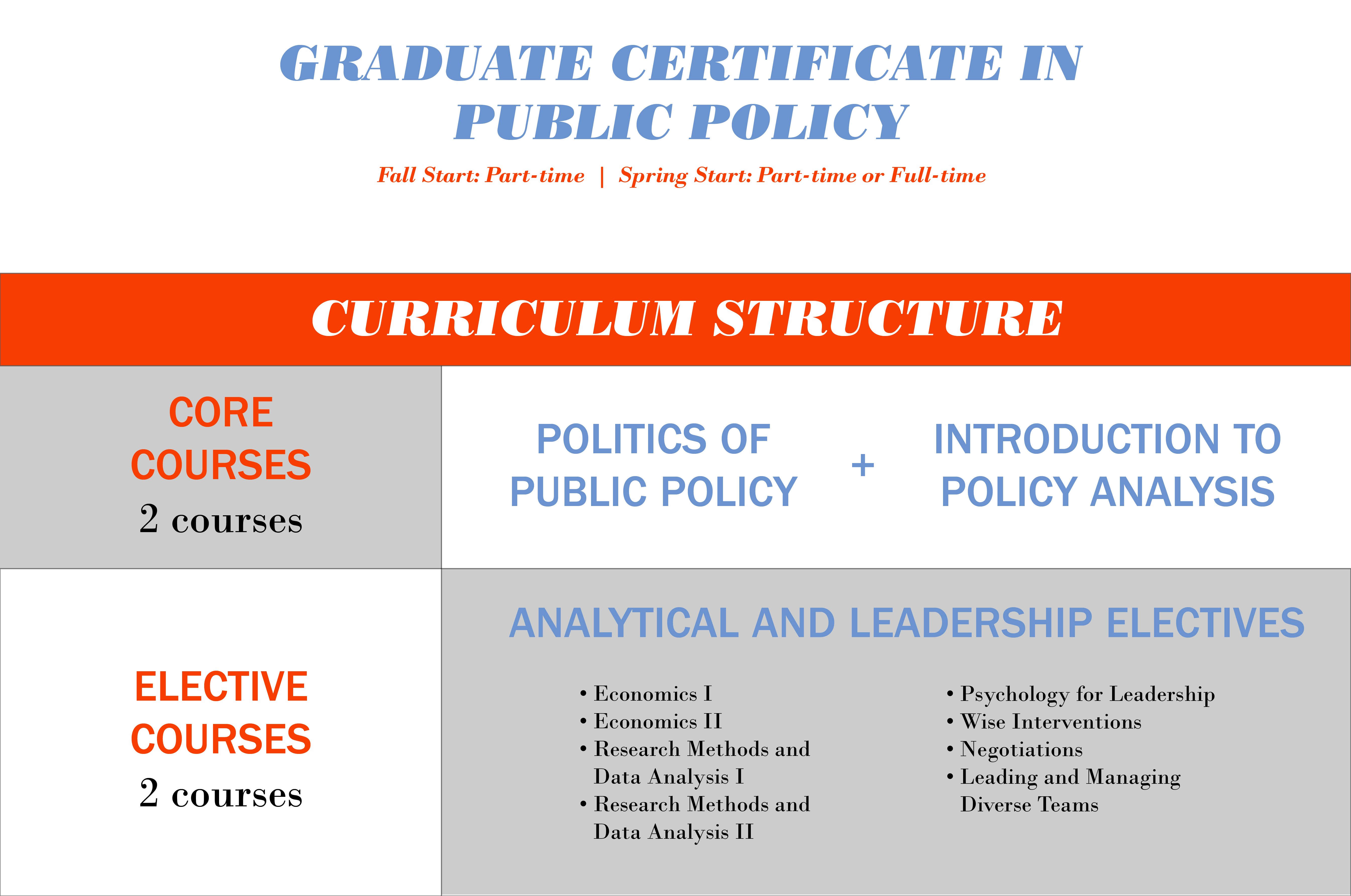Graduate Certificate Public Policy